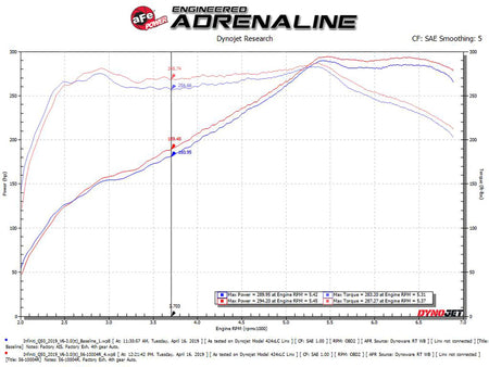 Cold Air Intake
