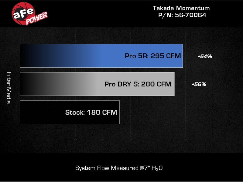Cold Air Intake System