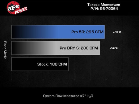 Cold Air Intake System