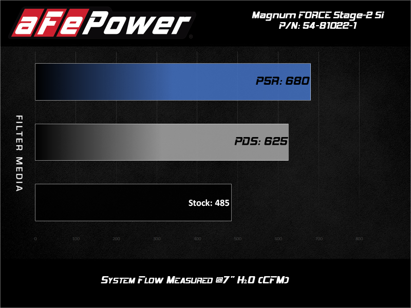 Air Intake System