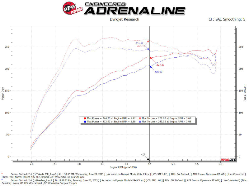 Cold Air Intake