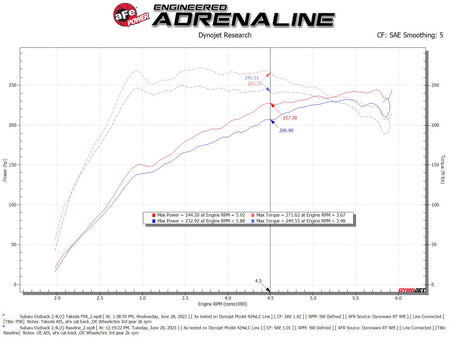 Cold Air Intake
