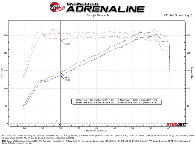 Cold Air Intake System