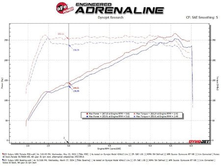 Cold Air Intake System