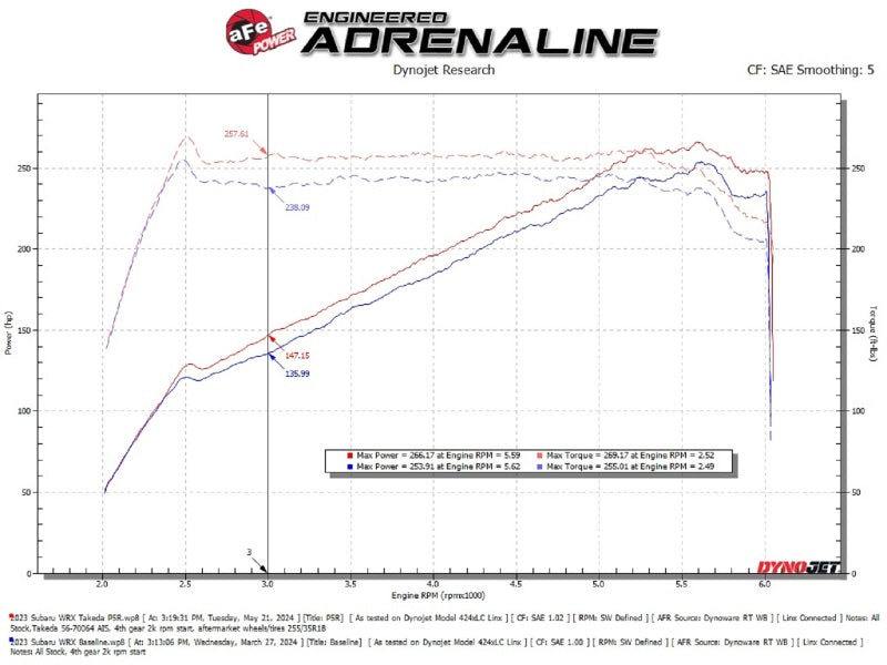 Cold Air Intake System