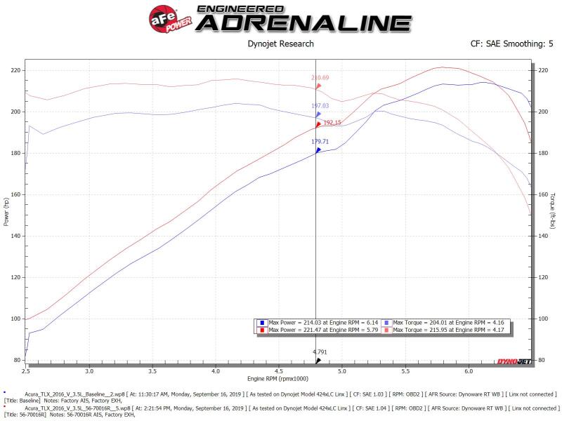 Cold Air Intake