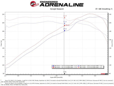 Cold Air Intake