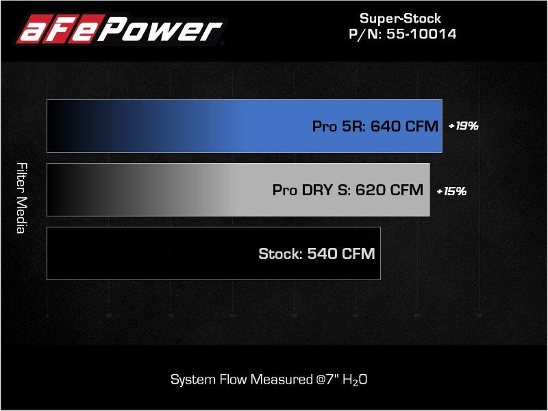 Air Intake System 21- Ram TRX 6.2L