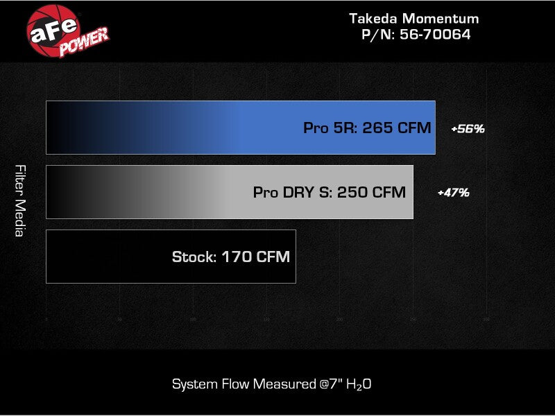 Cold Air Intake System