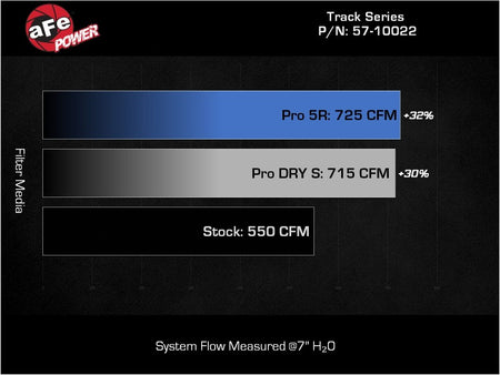 21-   Ram 1500 TRX 6.2L Cold Air Intake System